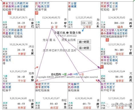 石中隱玉|紫微斗數富貴格局——石中隱玉格